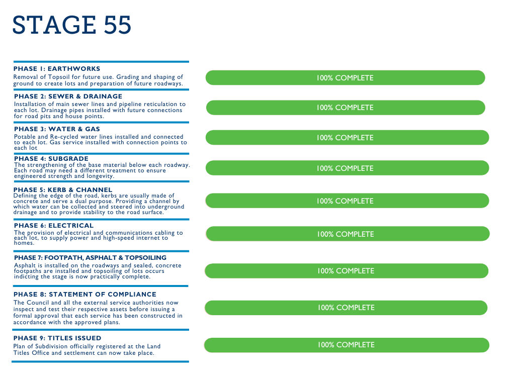 Stage 55